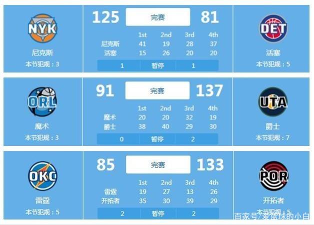 快速插入到 快速插入到