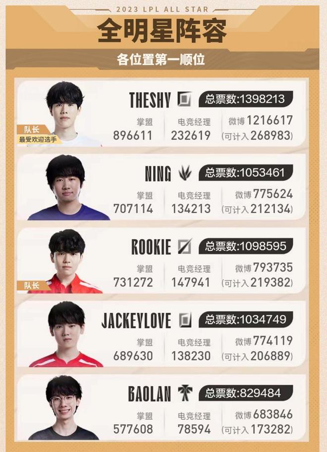 联赛中更能 联赛中更能